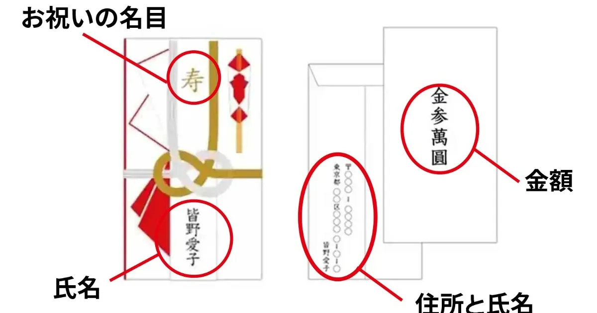 結婚式ご祝儀袋 中袋の書き方 表裏 を徹底解説！お札の入れ方と包み方のマナーもomotte magazine fromANNIVERSAIRE記念日にまつわるマガジン