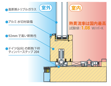 ヘーベシーベハンドル×木製サッシ 軽々開け閉めでき、気密性も高い家の施工例