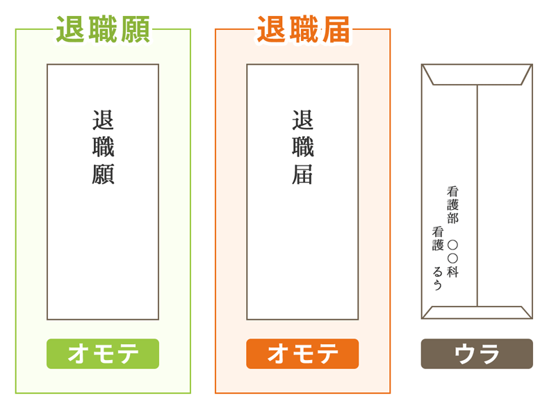 退職願・退職届の書き方│提出のタイミングや封筒についても解説 テンプレート付はたらこマガジン