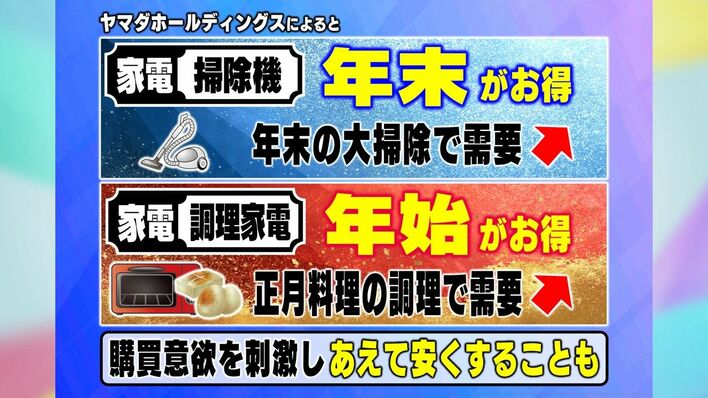 歳末と新春 お買い物はどっちがお得？正月食材の買い出しベストタイミングは Nスタ解説TBS NEWS DIG3ページ