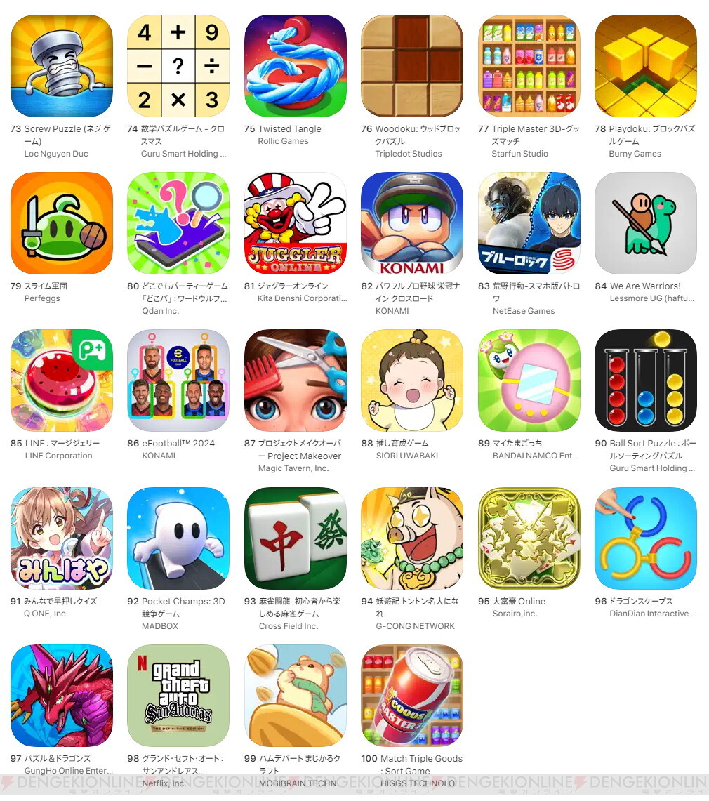 2019年人気スマホアプリSNS話題ランキング 〜ヒットゲームからみえる話題づくりの特徴は？～EG timesイー・ガーディアン