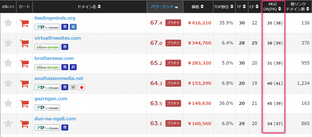 中古ドメインとは？SEO効果を120％発揮するマル秘テクニック株式会社バズった