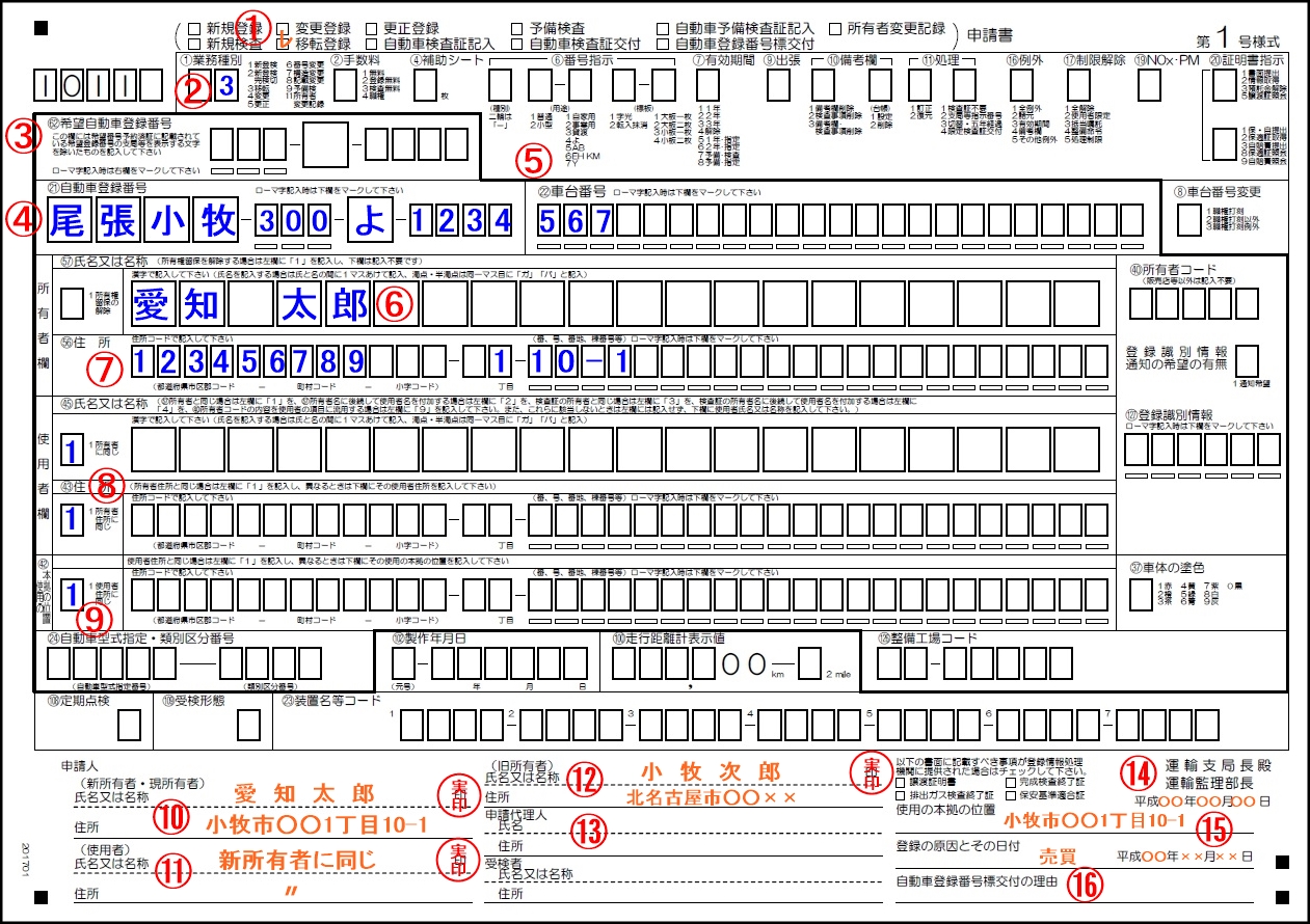運輸支局管轄一覧表