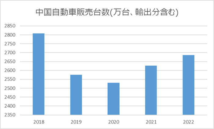 自動車メーカー ：業界研究 大手5社 トヨタ・ホンダ・日産・スズキ・マツダ を比較！業績比較・ランキング・平均年収・社風 強みの違い就活サイト ワンキャリア