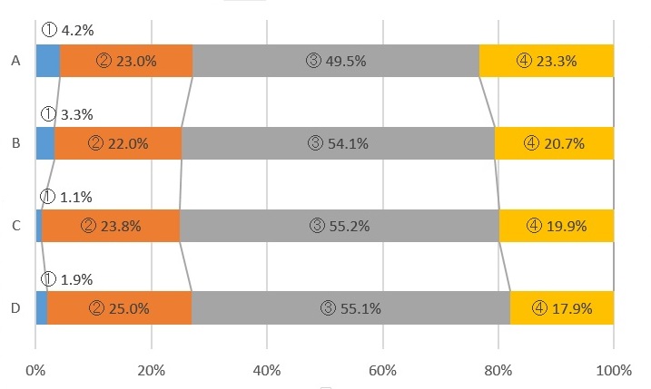 Excel グラフ選びでもう迷わない！ 時系列データなら折れ線グラフ - まいにちdoda - はたらくヒントをお届け