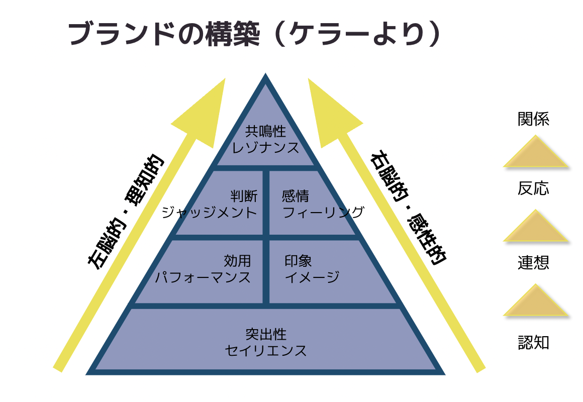 マーケティングプランニングとは？進め方・書き方やポイントまとめ - 集客・広告戦略メディア「キャククル」