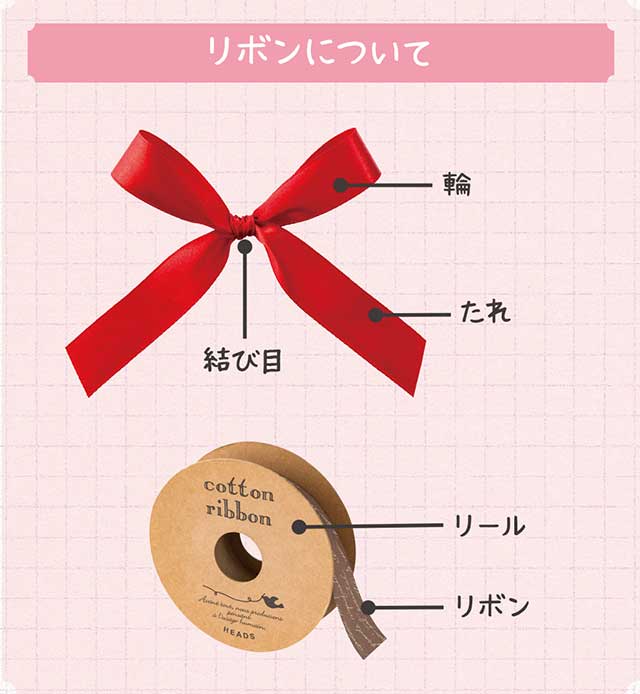 シーン別おすすめ QUOカードの贈り方とアレンジ方法をご紹介 公式 ギフトといえばQUOカード・QUOカードPay