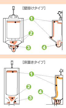 尿石おとしバブル 1L トイレ洗浄剤 便器の尿石落し TU-69 男子トイレ 小便器 洗浄 クリーナー剤 日用品 業務用 注ぐだけ :ライフスタイル&生活雑貨のMofu - 通販 - Yahoo!ショッピング