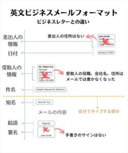 外資系で使える英語メールの書き方外資ドリの英語転職