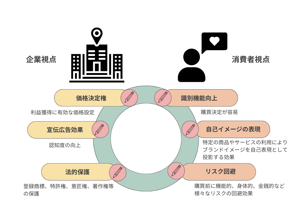 マーケティングプランを書くための5つのステップ MAmag