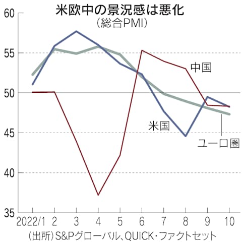どうしたドイツ｢経済低迷｣が当分続く3つの必然 欧州景気に急ブレーキ､ECBは連続利下げへニュース・リポート東洋経済オンライン