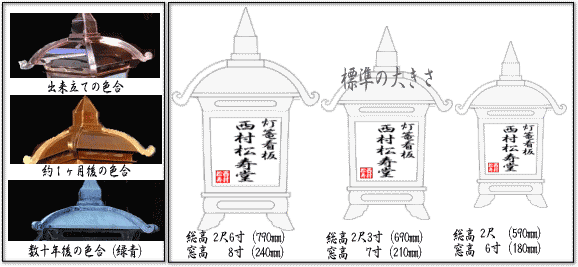 軒行燈 のきあんどん軒灯 けんとう行灯