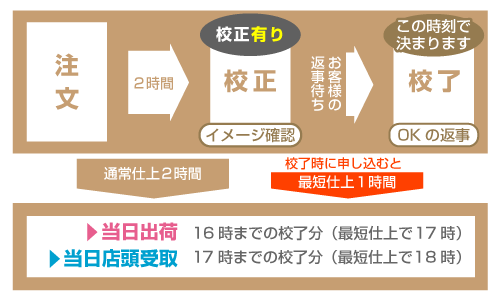 横書きと違うメリットは？ 縦書きや縦型デザインの名刺を作れるネット印刷サービスTOP5