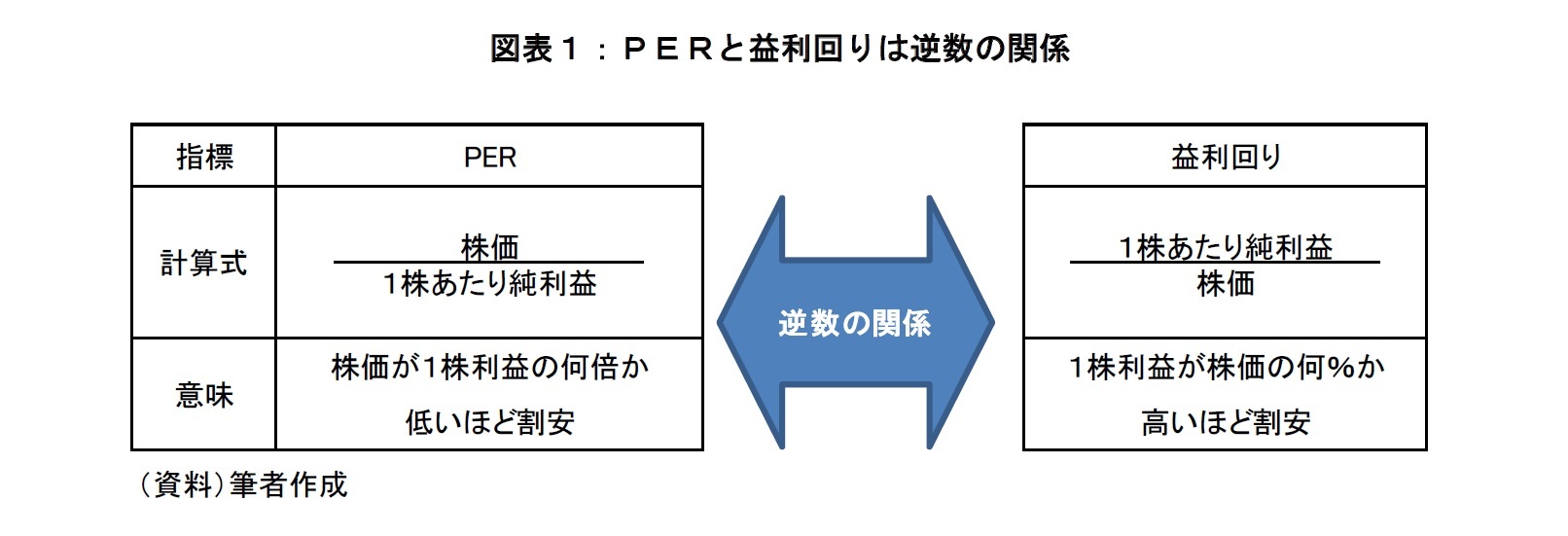 会計基準詳細会計基準検索システム