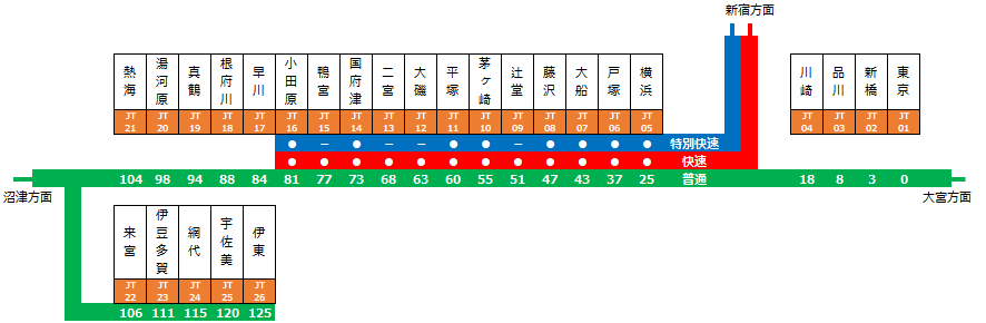京浜東北線全駅ナンバリング駅名標一覧 : 松の木の鉄日常を綴るのんびりBlog