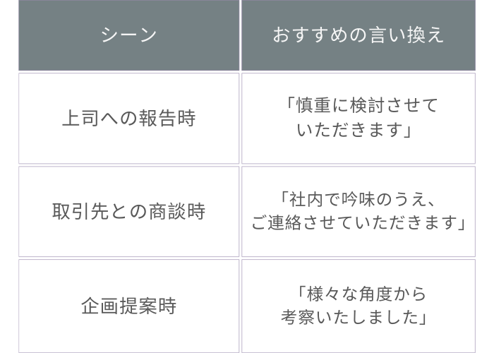 ゆう様ご検討用 ご検討用 検討」の意味とは？言い換えやビジネス