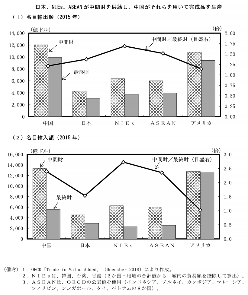 中間財バラエティモデル2