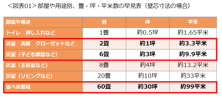 トイレ手洗いキャビネット～間取りと位置と寸法の関係～