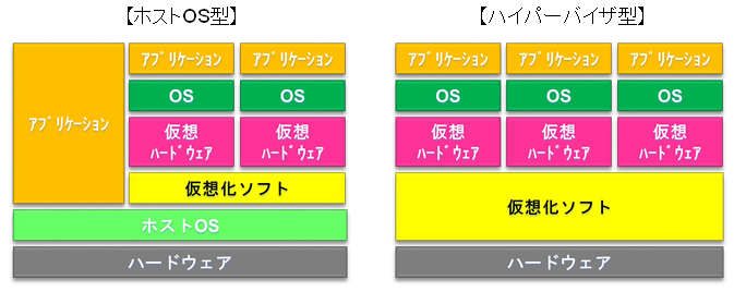 BlueStacks 64bitにするために、仮想化を有効にする方法。ねんごたれログ