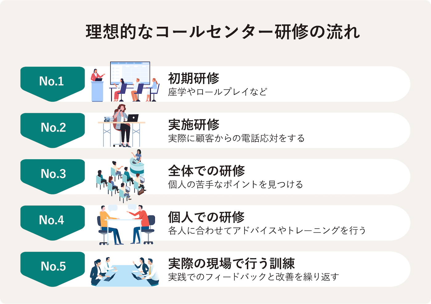 コールセンターのSVについて聞いてきました！コンタクトセンターG