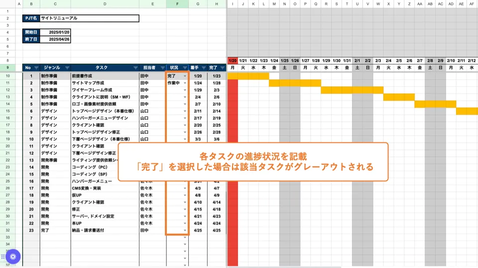 タスク管理には「Trello トレロ 」を活用！使い方やメリットなど徹底解説CHINTAI JOURNAL
