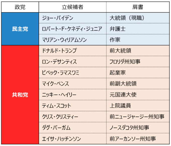 2024年アメリカ選挙直前 アメリカ大統領選挙戦を理解する上で最も重要なチャート：キヤノングローバル戦略研究所