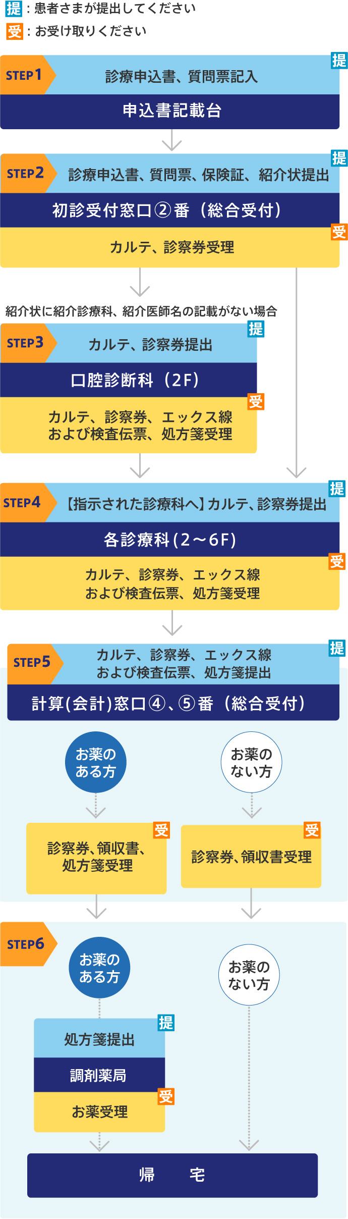 紹介状の書き方に迷ったことはありませんか？ 口腔外科医の田島聖士先生解説で、コピー&ペーストして使える例文を記事でご紹介！ ⋱⋰ ⋱⋰ ⋱⋰ ⋱⋰⋱⋰ ⋱⋰ ⋱⋰ ⋱⋰ ⋱⋰歯科医師歯科医院歯科衛生士歯科診療情報提供書紹介状テンプレート