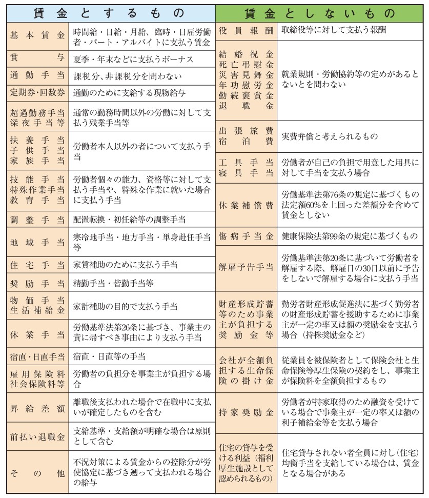 弁護士解説・令和５年４月１日から猶予期間終了 時間外労働の割増賃金率の中小企業への適用について - GVA ProfessionalGroupGVA法律事務所