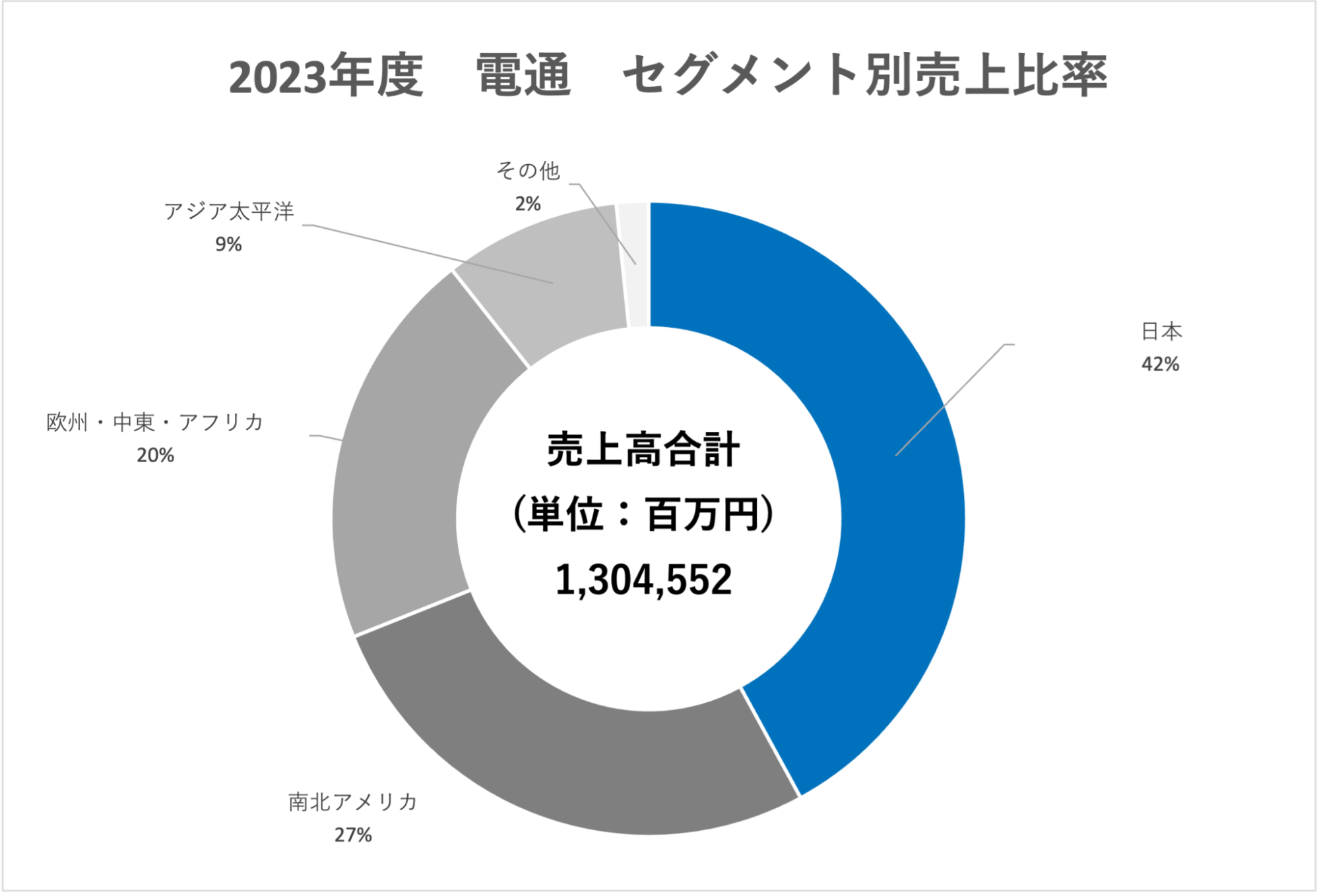 8 6 土 、大手広告代理店とさまざまなキャラクターデザインも手がけるデザイナーによる、Web・広告デザイン・イラスト業界セミナーを開催！最新のお知らせ神戸電子専門学校