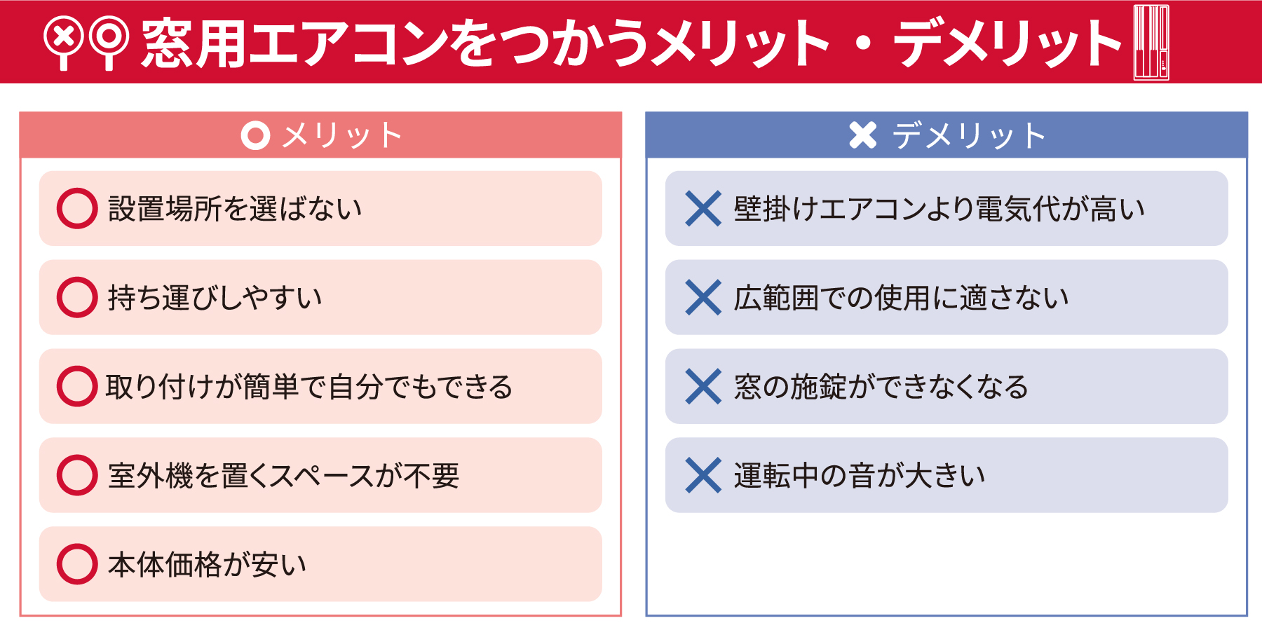エアコンはつけっぱなしが一番節電できるというのは間違い！一ヶ月検証してみました - ページ 22 -電力比較・切り替えサイト:energy-navi