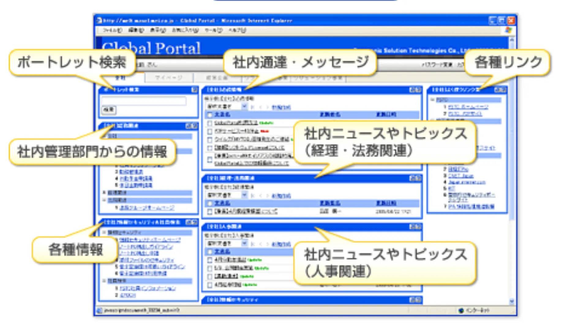 社内ポータルサイトのデザインで失敗しない！参考事例と作成ポイントを解説ourly Mag