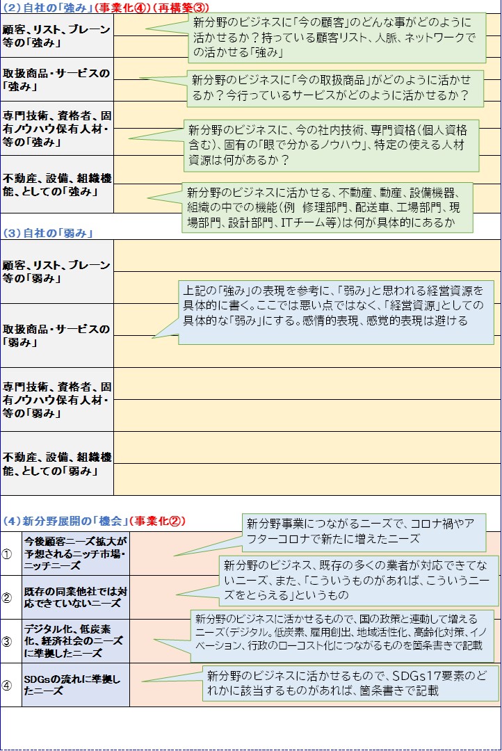 ものづくり補助金の実績報告書の書き方 - 経営者のための 補助金の活用ガイド 小規模・ものづくり・IT補助金 インフォメーション