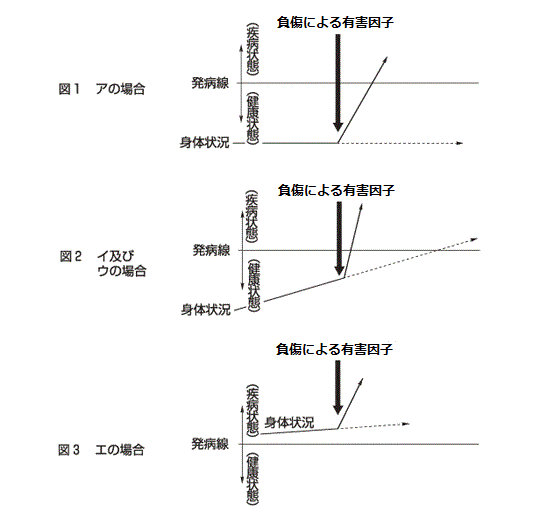 公務員の遺族年金シミュレーション！公務災害の遺族補償年金の計算ツール株式会社アルビノ