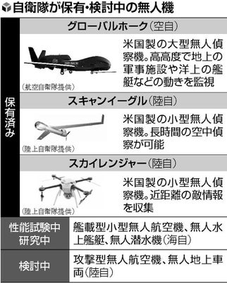 日本の防衛計画の中核：ドローンとレーザー – Indo-Pacific Defense FORUM
