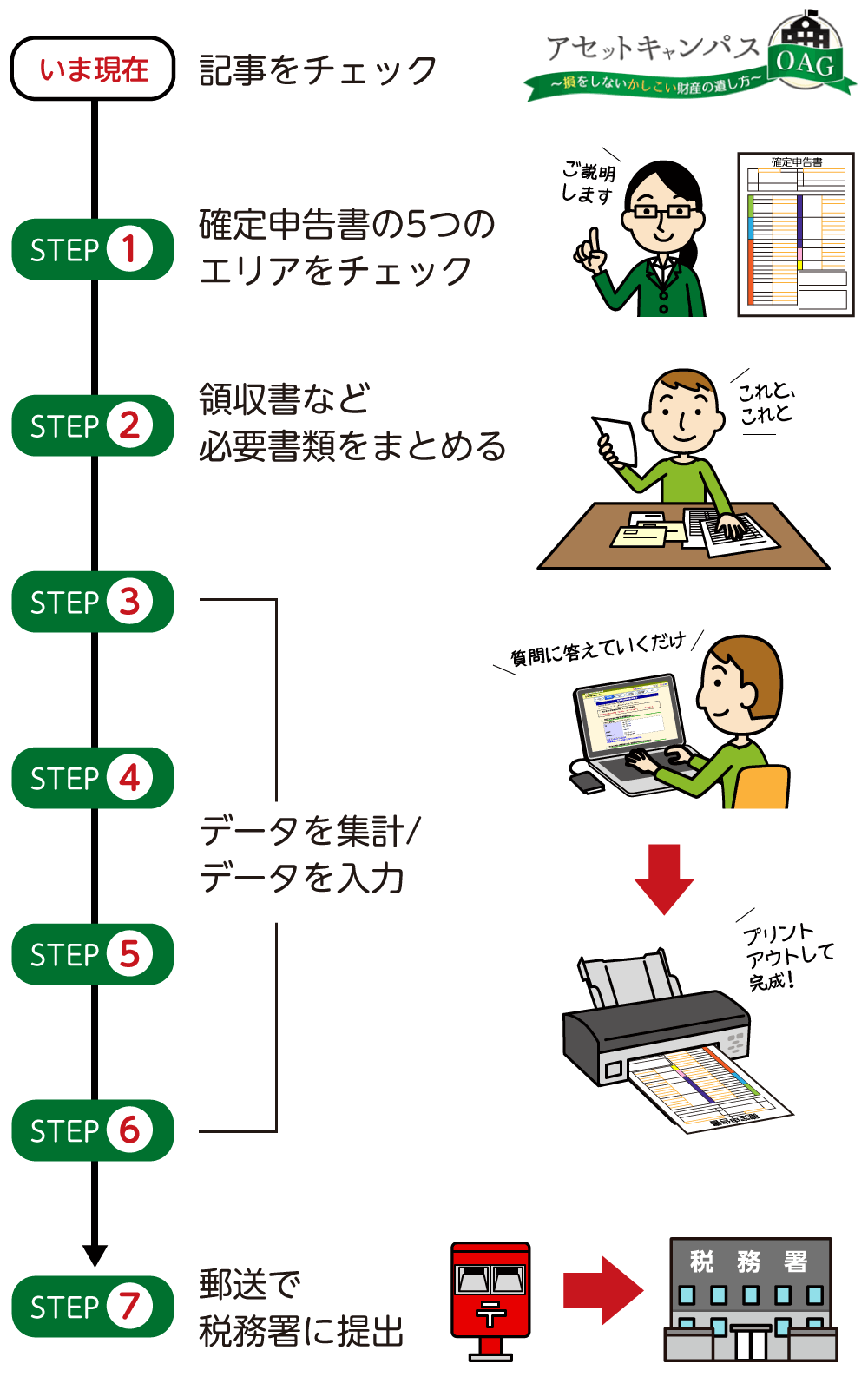 確定申告はどのように準備する？必要書類や事前準備などを解説 - 確定申告お役立ち情報 - 弥生株式会社 公式