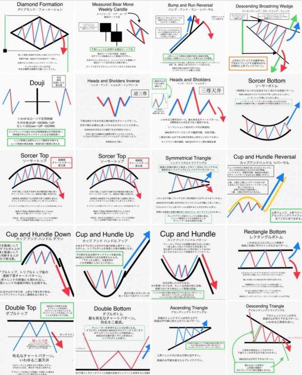 FXのウェッジとは？三角持ち合いやペナントとの違いや取引手法、注意点まで解説