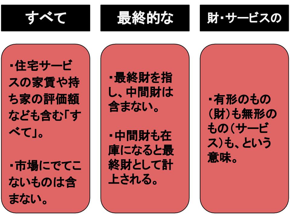 独占的競争と最適財政政策についてニューケインジアン・モデルしまうま総研
