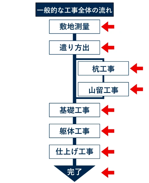 親墨の出し方を徹底解説！現場初心者は必読！The建築施工