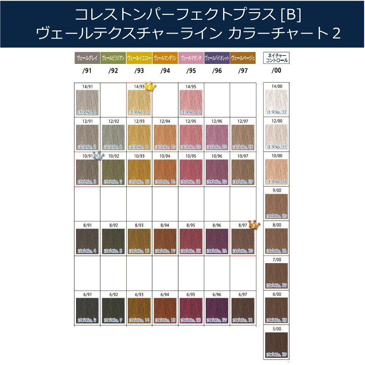 5分でわかる 色持ち8週間＆最強彩度！コレストンパーフェクトプラスを徹底解説