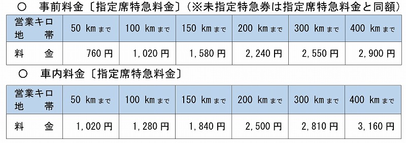常磐線北千住・綾瀬間相互発着の乗車券 : タカタカＢ 「一枚のキップから」