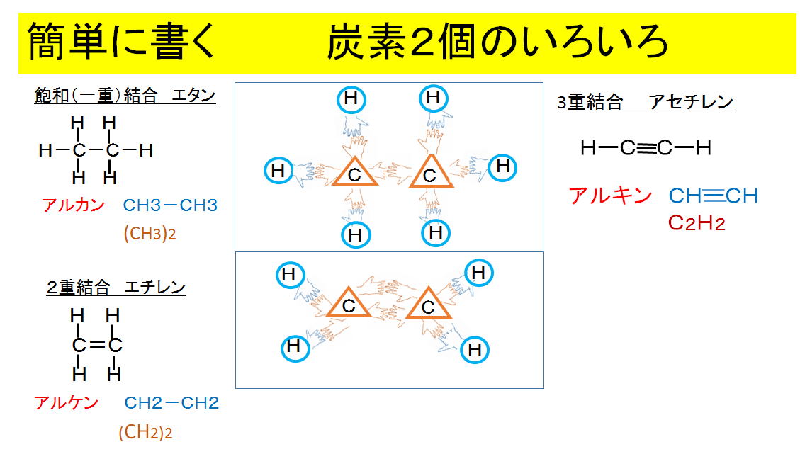 命名法猫でもわかる有機化学