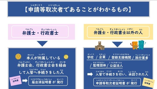 特定技能受入れ企業向け 特定技能の申請業務を本人の代理で行う申請等取次者とは？手続きの方法も解説 - SMILEVISA