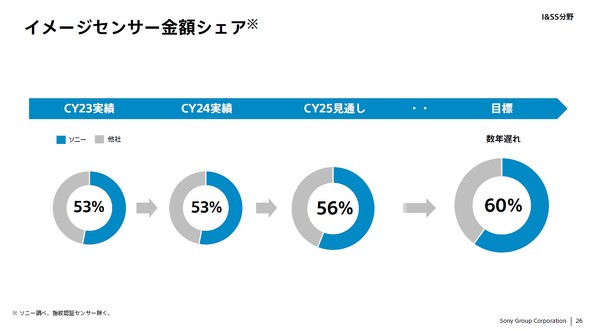 中国OmniVisionもついに大判「1型」撮像素子！OV50XでソニーLYT-900に真っ向勝負、110db超えの超高ダイナミックレンジ -すまほん
