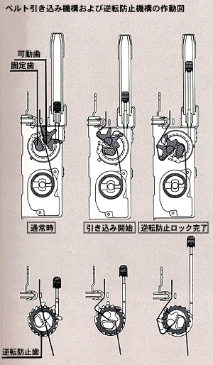 テンショナ・アイドラ用ベアリングエンジン関連製品自動車補修用製品商品情報ベアリングのKoyo ジェイテクト