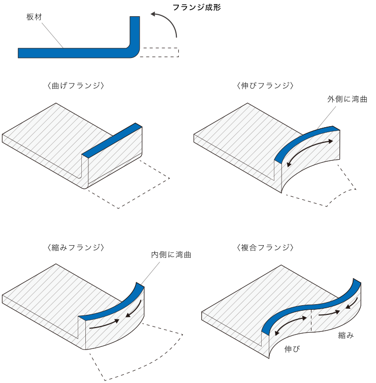 旭有機材:板フランジ Qフランジ10K ボディ U-PVC型式:FNQU1300 FNTU1020 TSフランジ