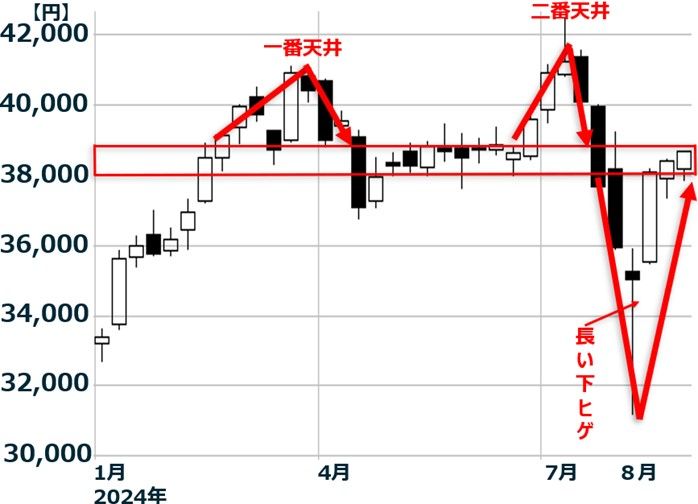 日経平均株価 次のＸデーは８月１５日と２０日！？歴史的な乱高下は『アメリカ』や『マネーゲーム』が関係か 生活への影響は？特集MBSニュース