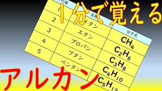 メタン エタン プロパン 球および棒モデルの分子 化学式 有機化学物質 天然ガス 幾何学的な構造と構造式 白の図 ベクトル ストックベクター©Furian 217431026