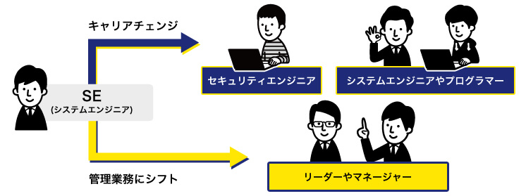 6ページ目システムエンジニアの写真素材写真素材なら「写真AC」無料 フリー ダウンロードOK