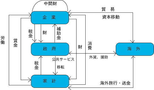 Excelで「赤字」の表示、マイナス値の文字を赤くするあの手この手日経クロステック xTECH
