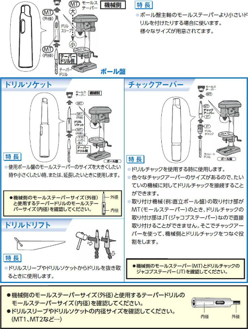 ダブルジッパーのコツ -新 さんっ、ななっ、はっち ～本店～